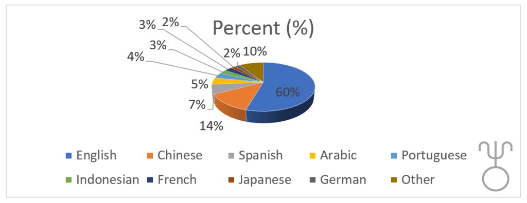 THE IMPORTANCE OF ADYGHE KEYBOARD USAGE FOR ARTIFICIAL INTELLIGENCE ...
